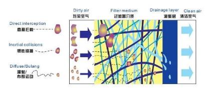 
塑料瓶生產中的很多缺陷由壓縮空氣造成，選擇合適的后處理設備尤為重要