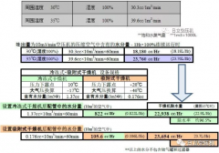 
如何正確選擇后處理設備？