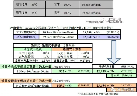 
如何正確選擇后處理設備？
