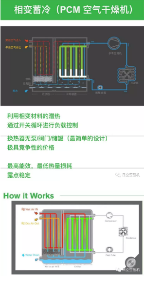 
如何正確選擇后處理設備？