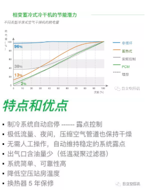 
如何正確選擇后處理設備？