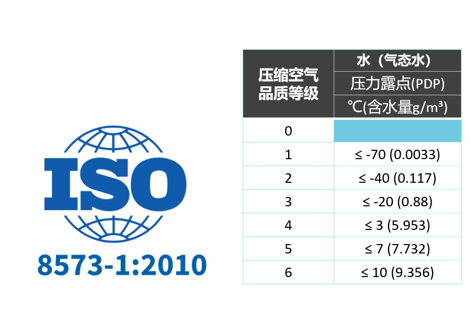 
如何選擇壓縮空氣用干燥機？