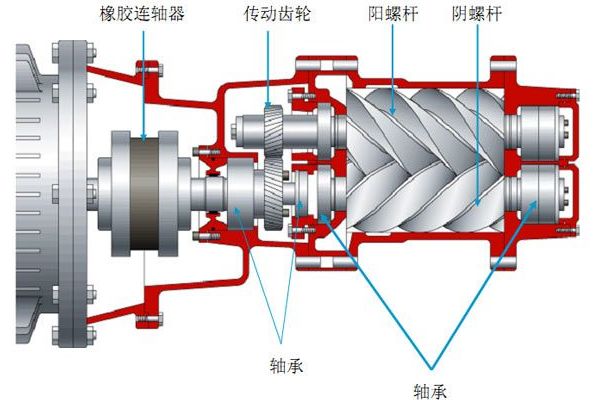 空壓機結構圖