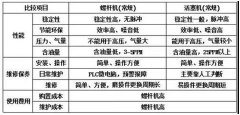 空壓機常用術語及保養小技巧|空壓機科普一下