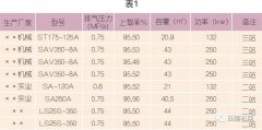 為什么建議螺桿壓縮機要做熱能回收改造？