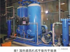 空壓機后處理|為什么有人不喜歡安裝干燥機？