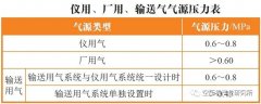 【空壓機】火電廠壓縮空氣系統如何設計？