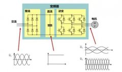 關于變頻空壓機的這些知識，你都了解嗎？