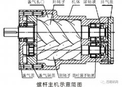 螺桿壓縮機主機維修都“寄人籬下”？
