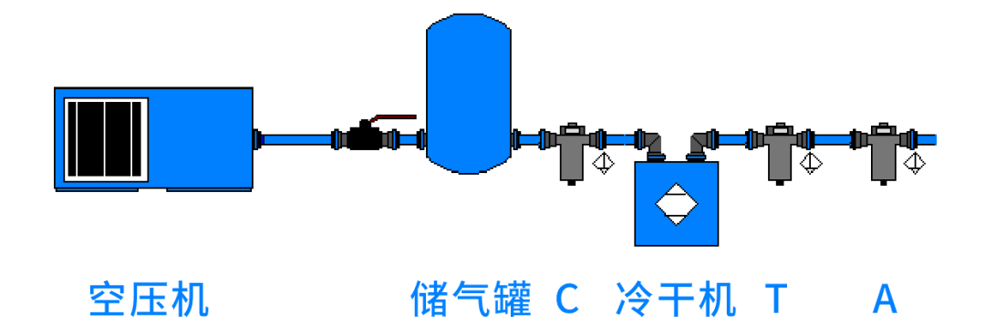 空壓機自動排水器|空壓機后凈化系統如何科學選擇自動排水器？