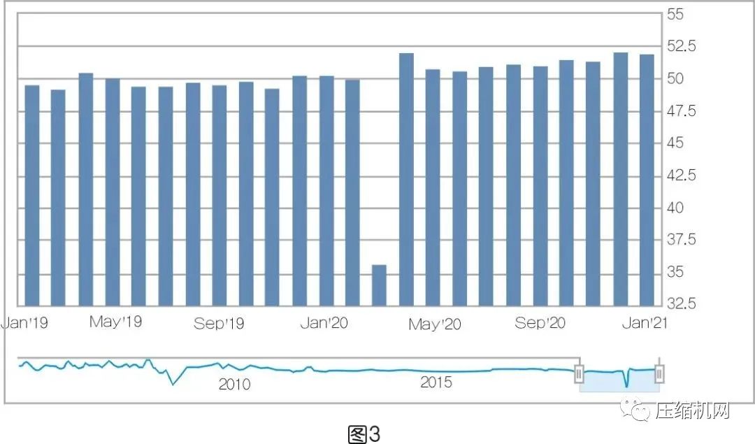 空壓系統設備行業市場不得不被重視的現況