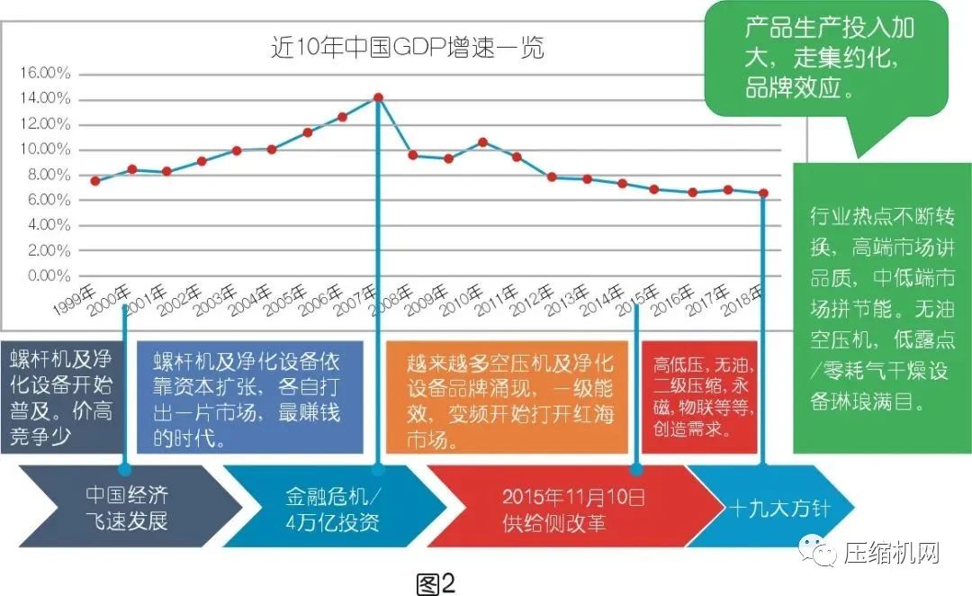 空壓系統設備行業市場不得不被重視的現況