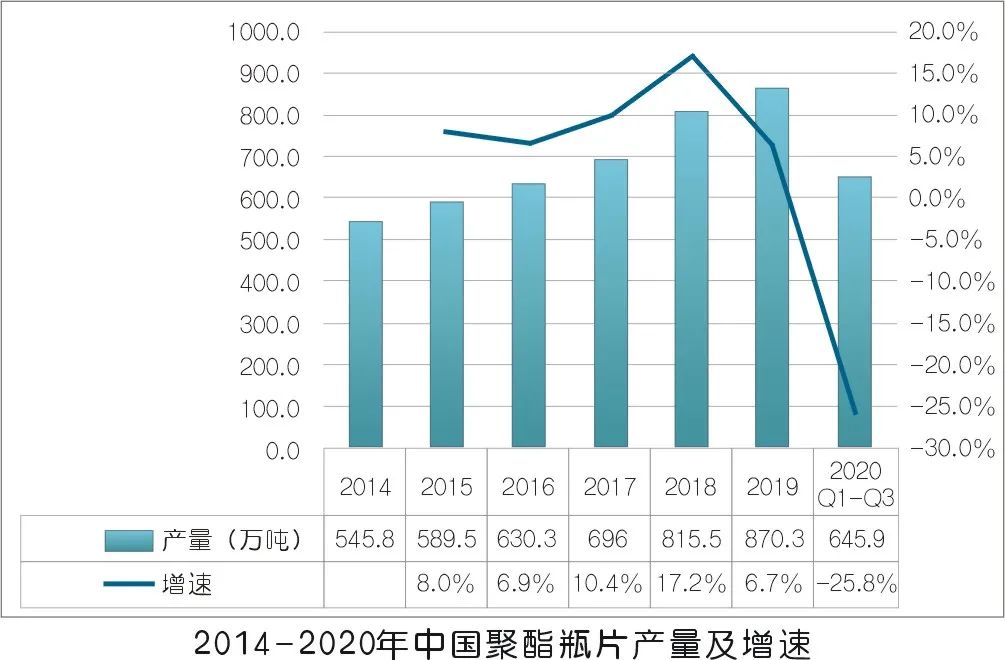 2020年壓縮機應用領域數據報告及行業趨勢研判