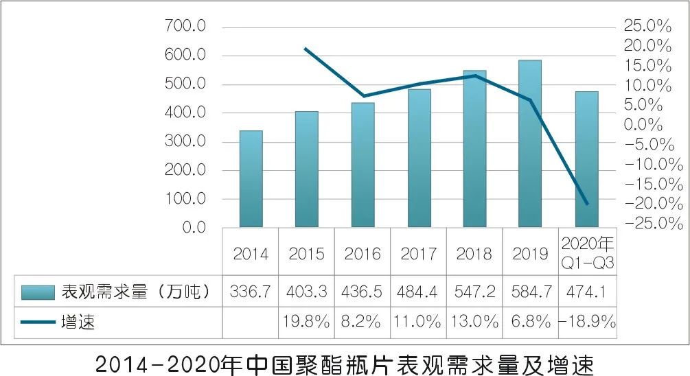 2020年壓縮機應用領域數據報告及行業趨勢研判