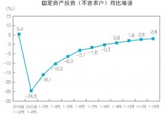 2020年壓縮機應用領域數據報告及行業趨勢研判