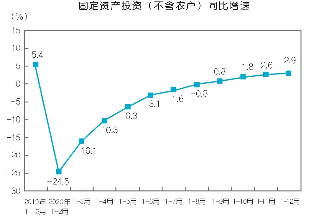 2020年壓縮機應用領域數據報告及行業趨勢研判