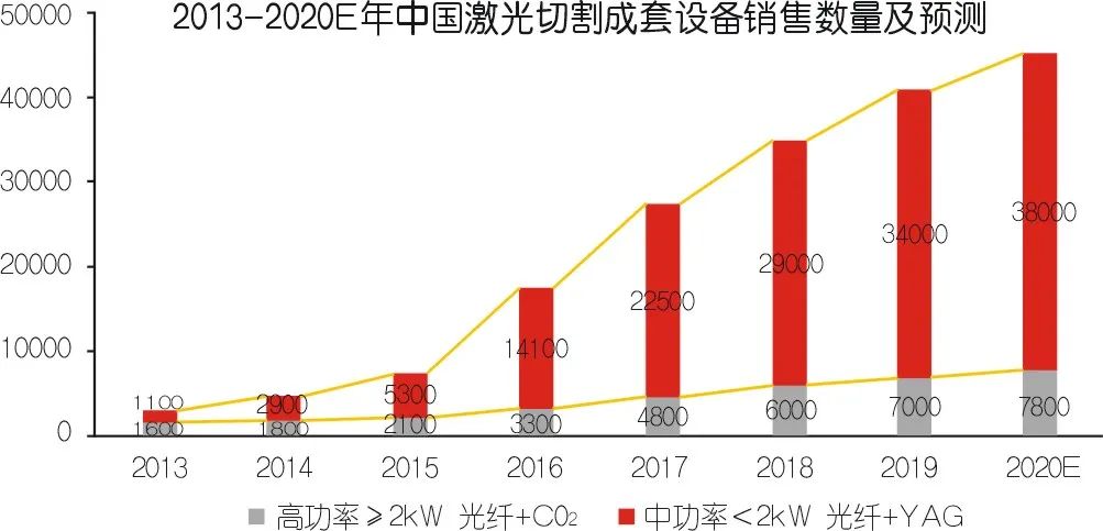 2020年壓縮機應用領域數據報告及行業趨勢研判