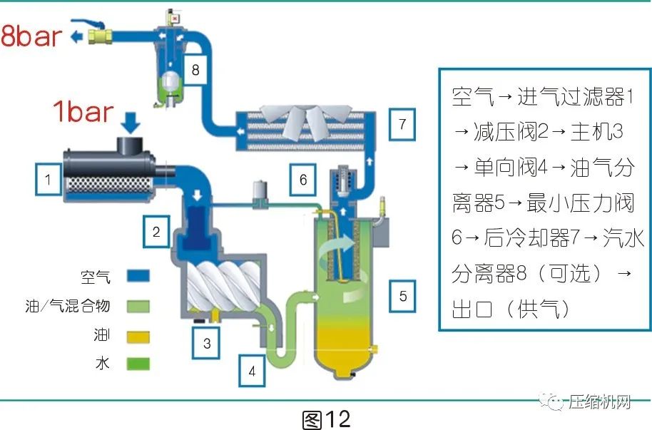 是什么影響了空壓機的比功率？