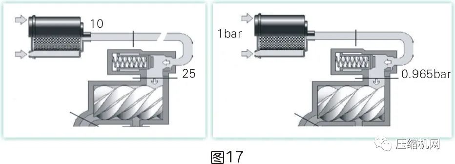 是什么影響了空壓機的比功率？