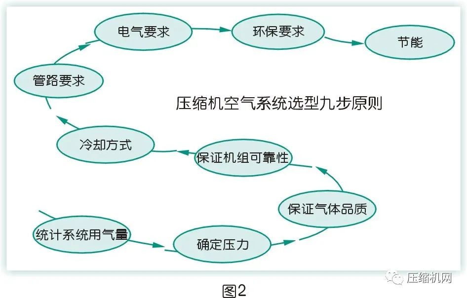 是什么影響了空壓機的比功率？