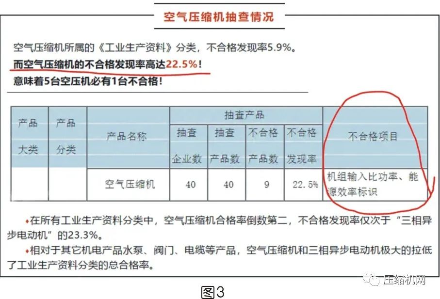 是什么影響了空壓機的比功率？