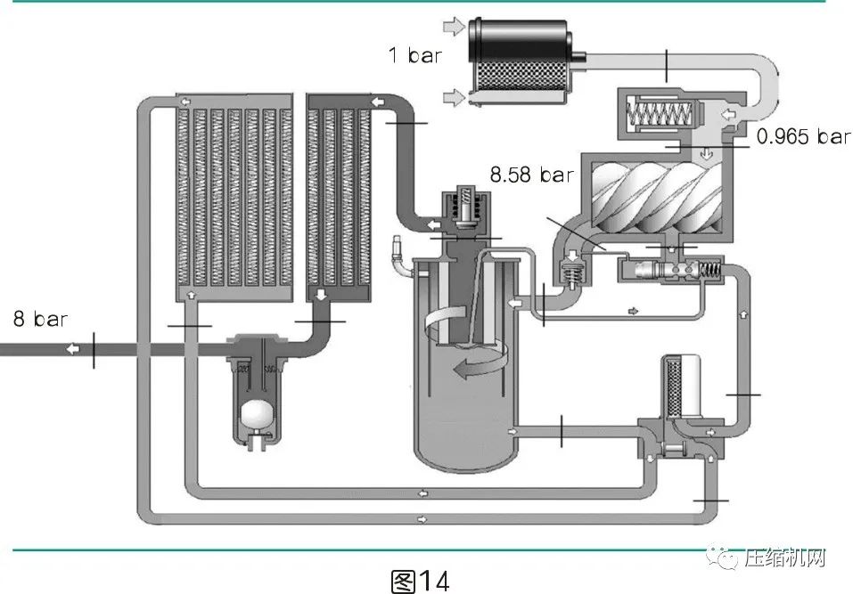 是什么影響了空壓機的比功率？