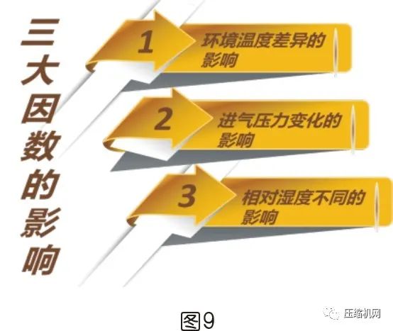是什么影響了空壓機的比功率？