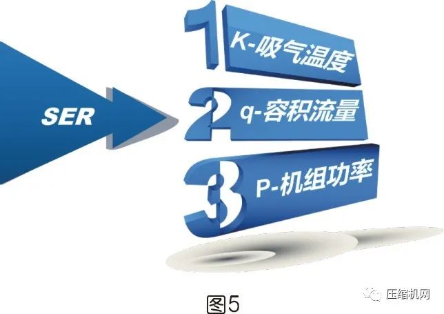 是什么影響了空壓機的比功率？