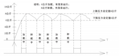節電不難！空壓機變頻恒壓改造可大幅度節電