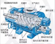 螺桿空壓機不按時保養，危害很大，還不省錢！