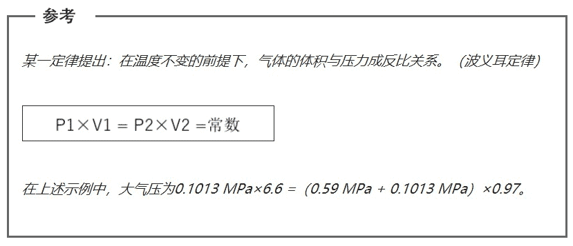 空壓機人必知：壓力、空氣量與換算