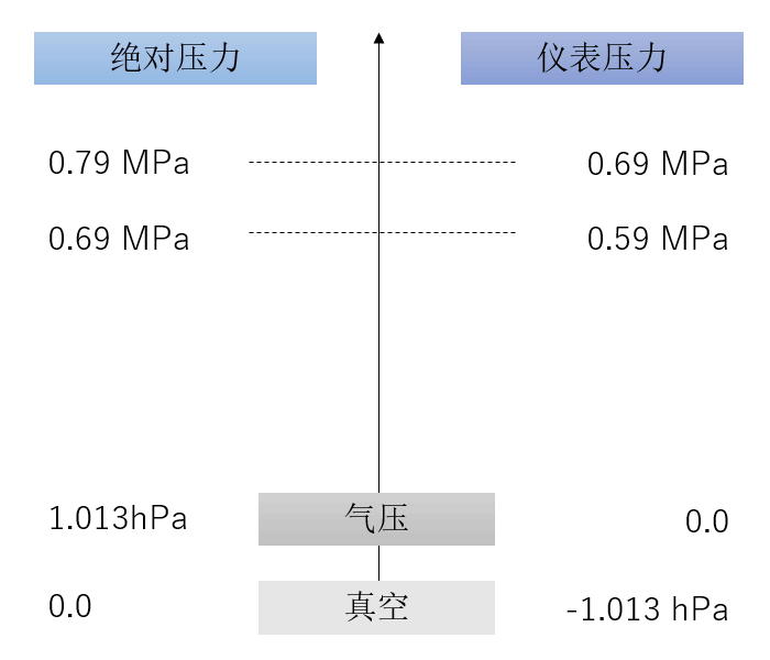 空壓機人必知：壓力、空氣量與換算