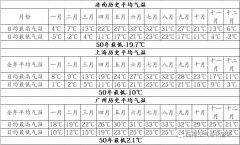 如何配置激光機系統中的壓縮空氣干燥機--冷干機
