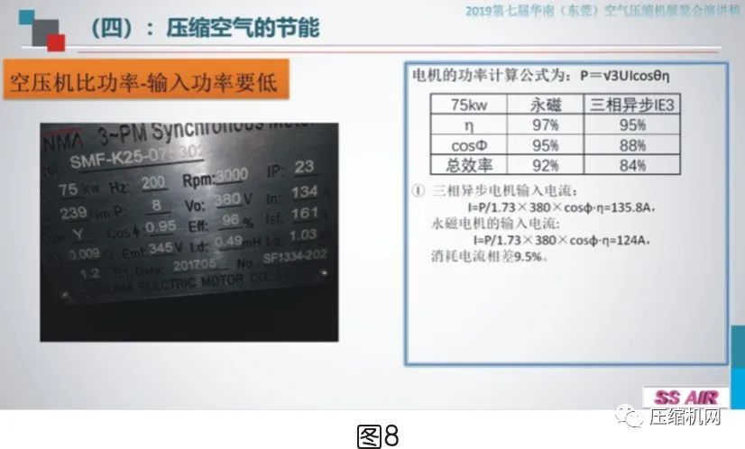 空壓機電機銘牌全面解讀，超詳細