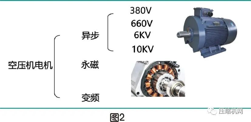 空壓機電機銘牌全面解讀，超詳細