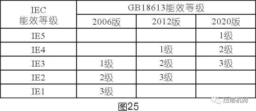 空壓機電機銘牌全面解讀，超詳細