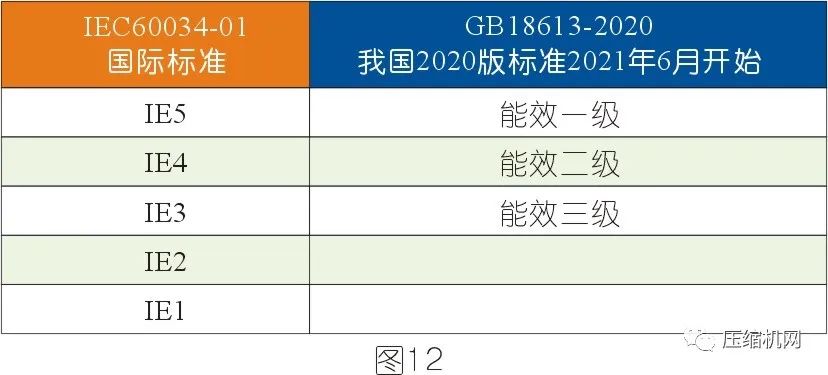 空壓機電機銘牌全面解讀，超詳細