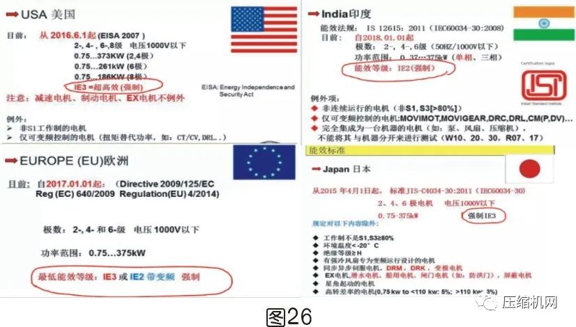 空壓機電機銘牌全面解讀，超詳細