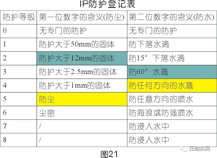 空壓機電機銘牌全面解讀，超詳細