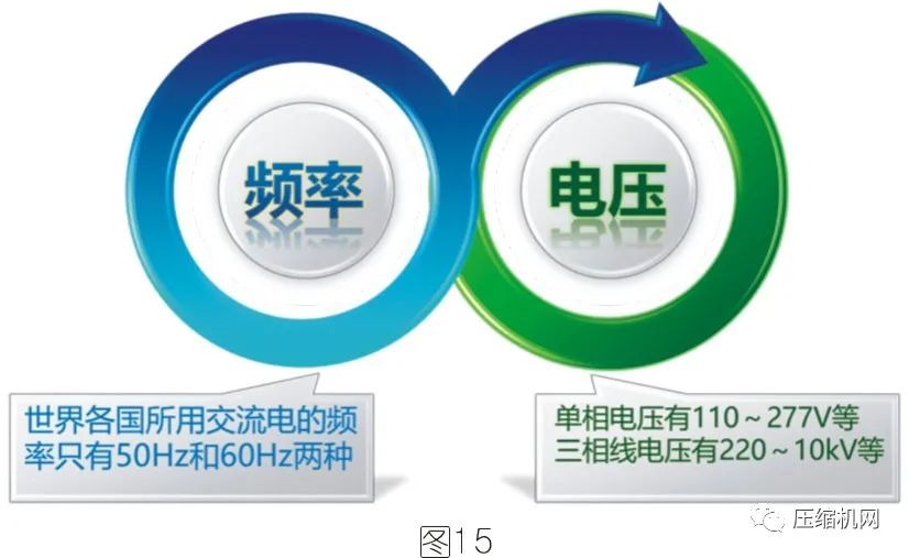 空壓機電機銘牌全面解讀，超詳細
