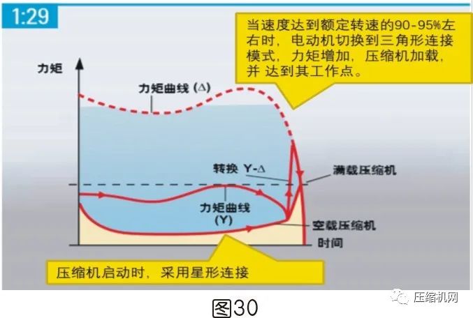 空壓機電機銘牌全面解讀，超詳細
