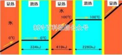 做制冷機器這些知識你必須要知道！