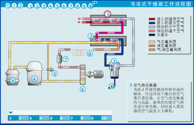 壓縮空氣系統技術