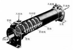 板式換熱器和殼管式換熱器有啥區別？看完你就全明白！