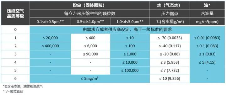 吸干機的優缺點