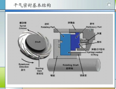 離心壓縮機：干氣密封，專業好文！