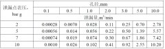 如何將壓縮空氣的泄漏控制在一個合理的范圍內？