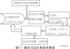 貿然修了一臺別人修過的博萊特空壓機，結果被狠狠的上了一課！