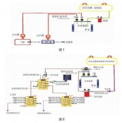 活塞往復壓縮機強制注油系統的應用