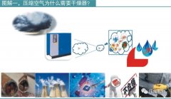 空壓行業必知干燥技術要點！